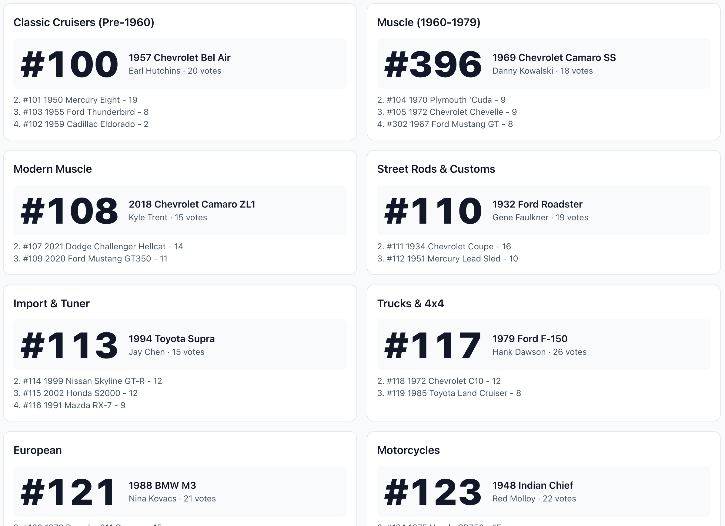 Screenshot - live results