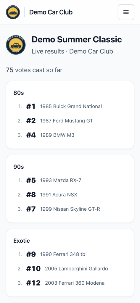The live results page on a phone listing the top three cars per category