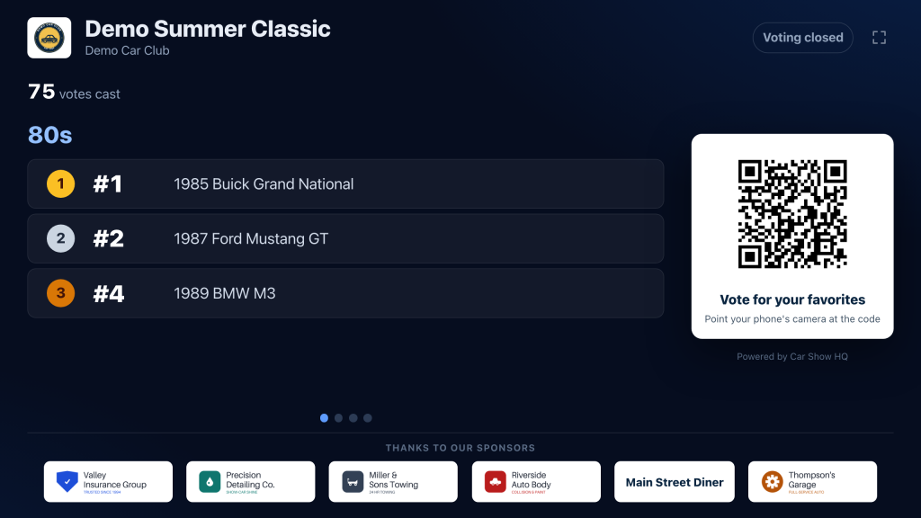 The TV leaderboard: a dark full-screen board with category standings, the vote count, a scan-to-vote QR code, and a strip of sponsor logos along the bottom